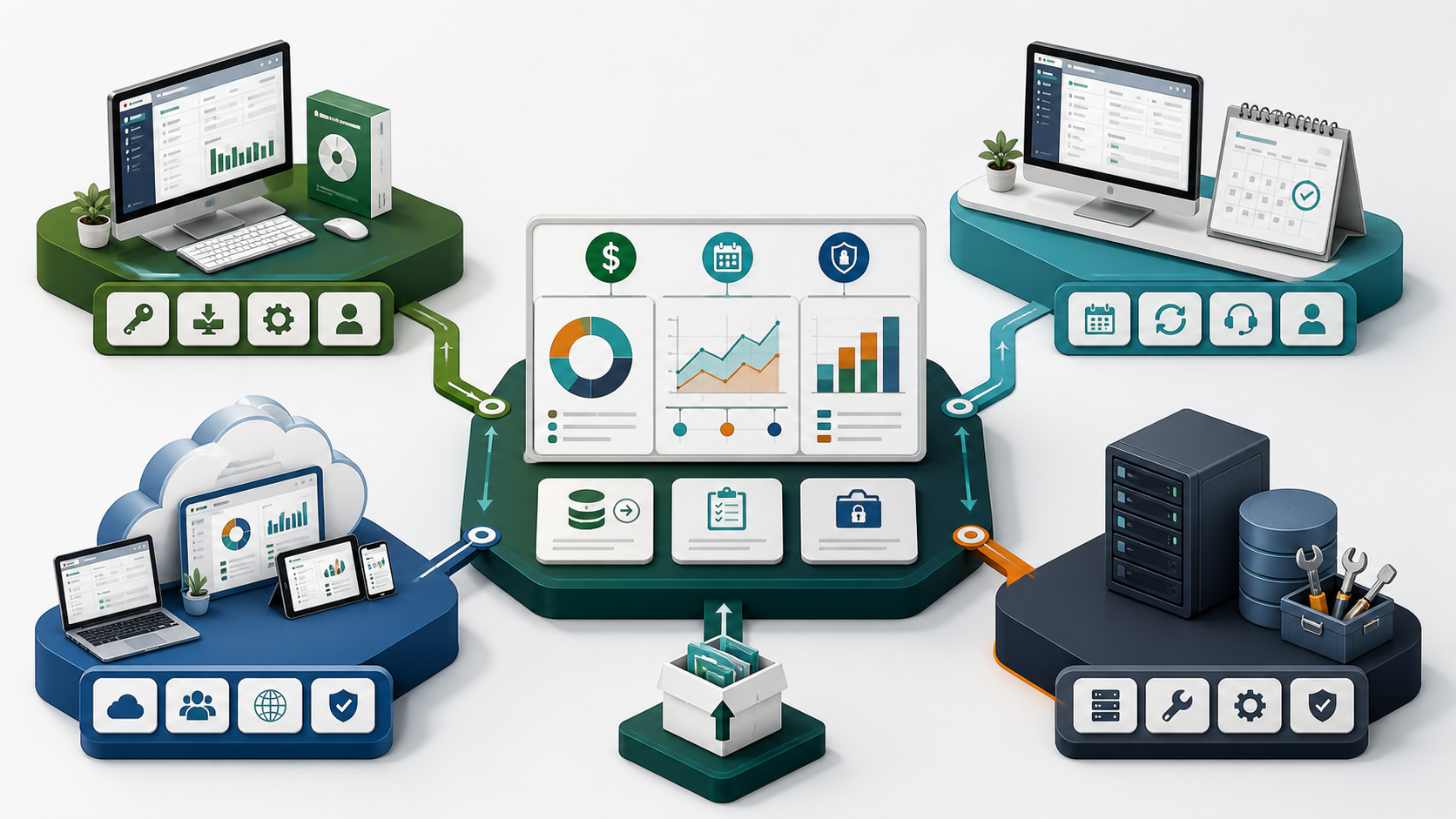 Four accounting software purchase models connected to a three-year cost and risk comparison