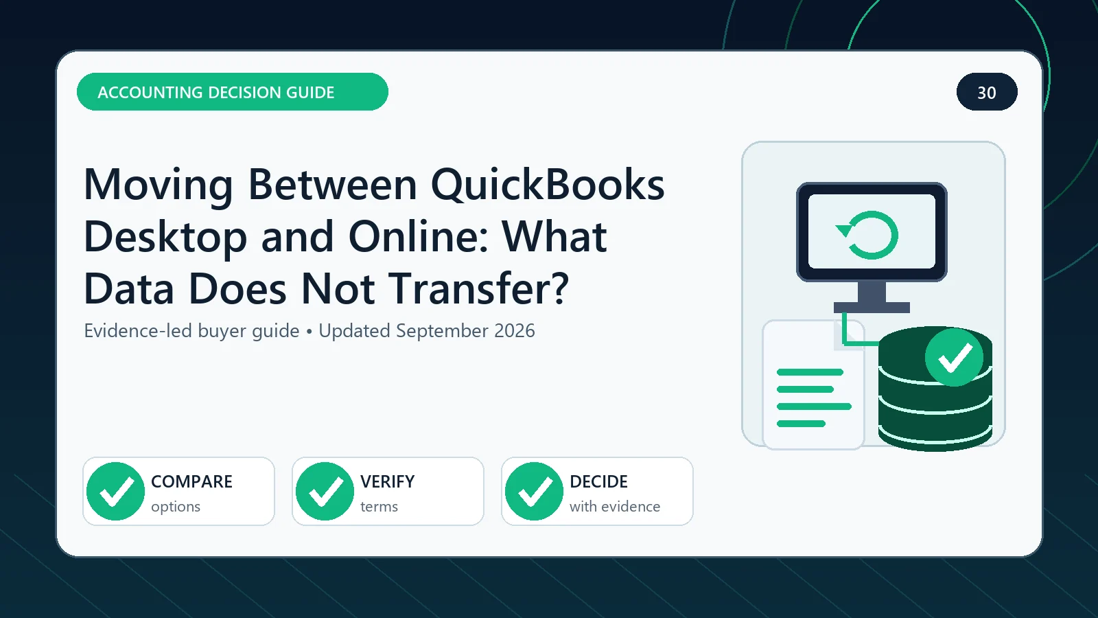 QuickBooks Desktop and Online migration map showing transferred data exceptions and verification steps