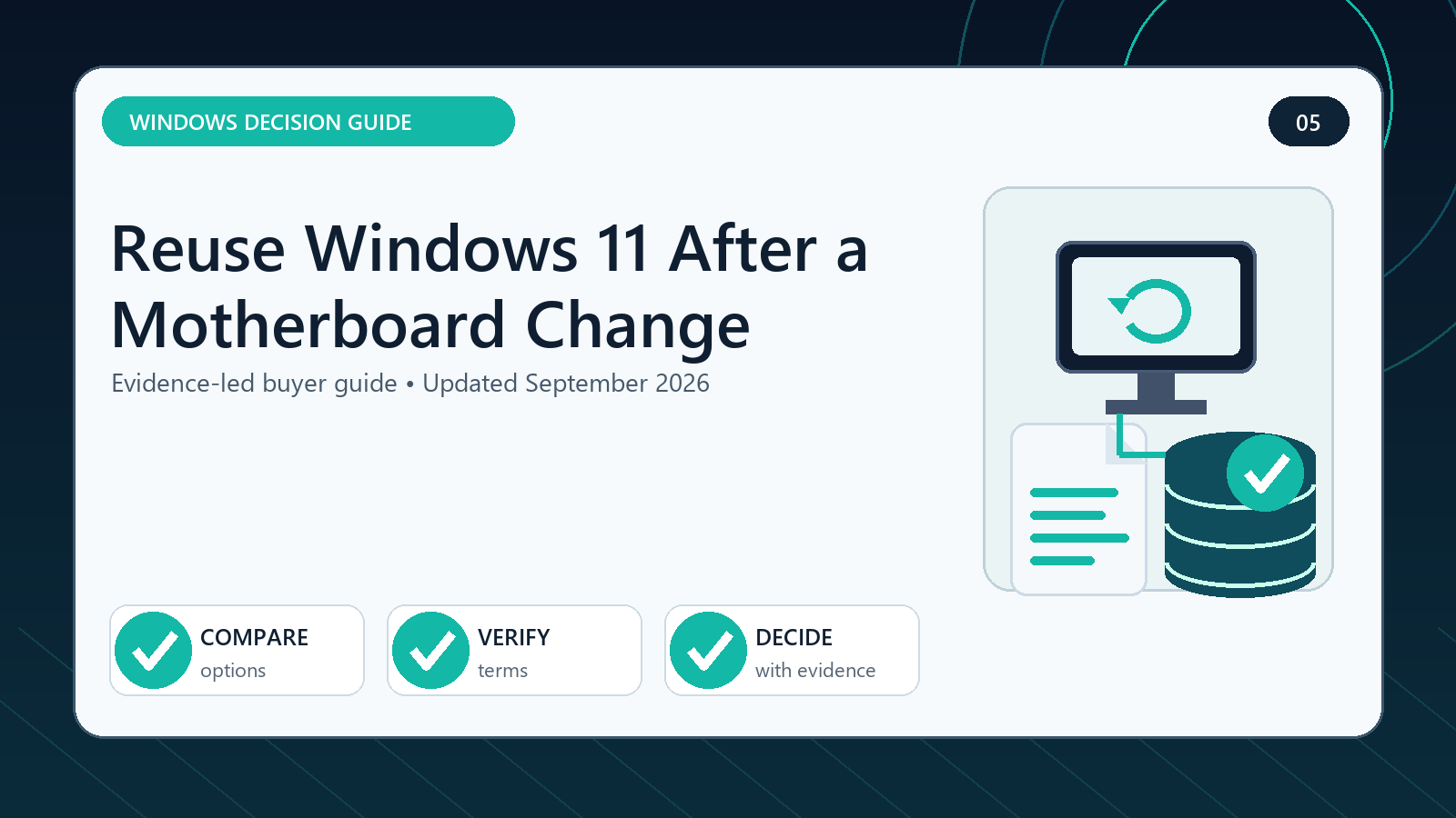 Windows 11 motherboard activation visual decision guide
