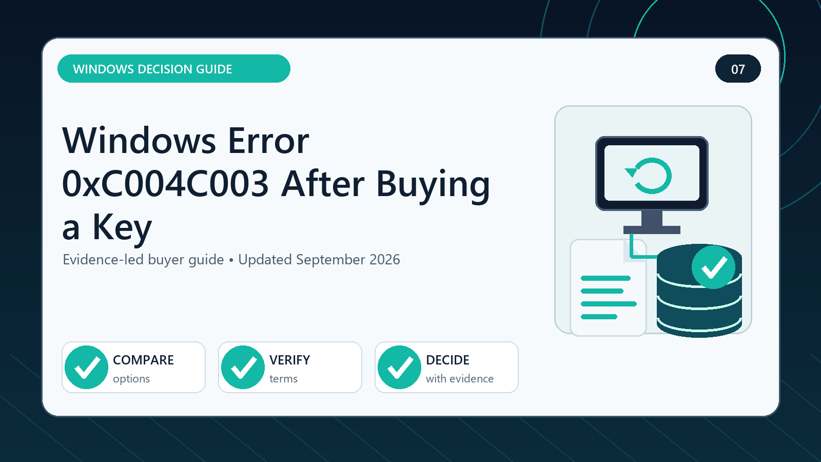 Windows activation error 0xC004C003 visual decision guide