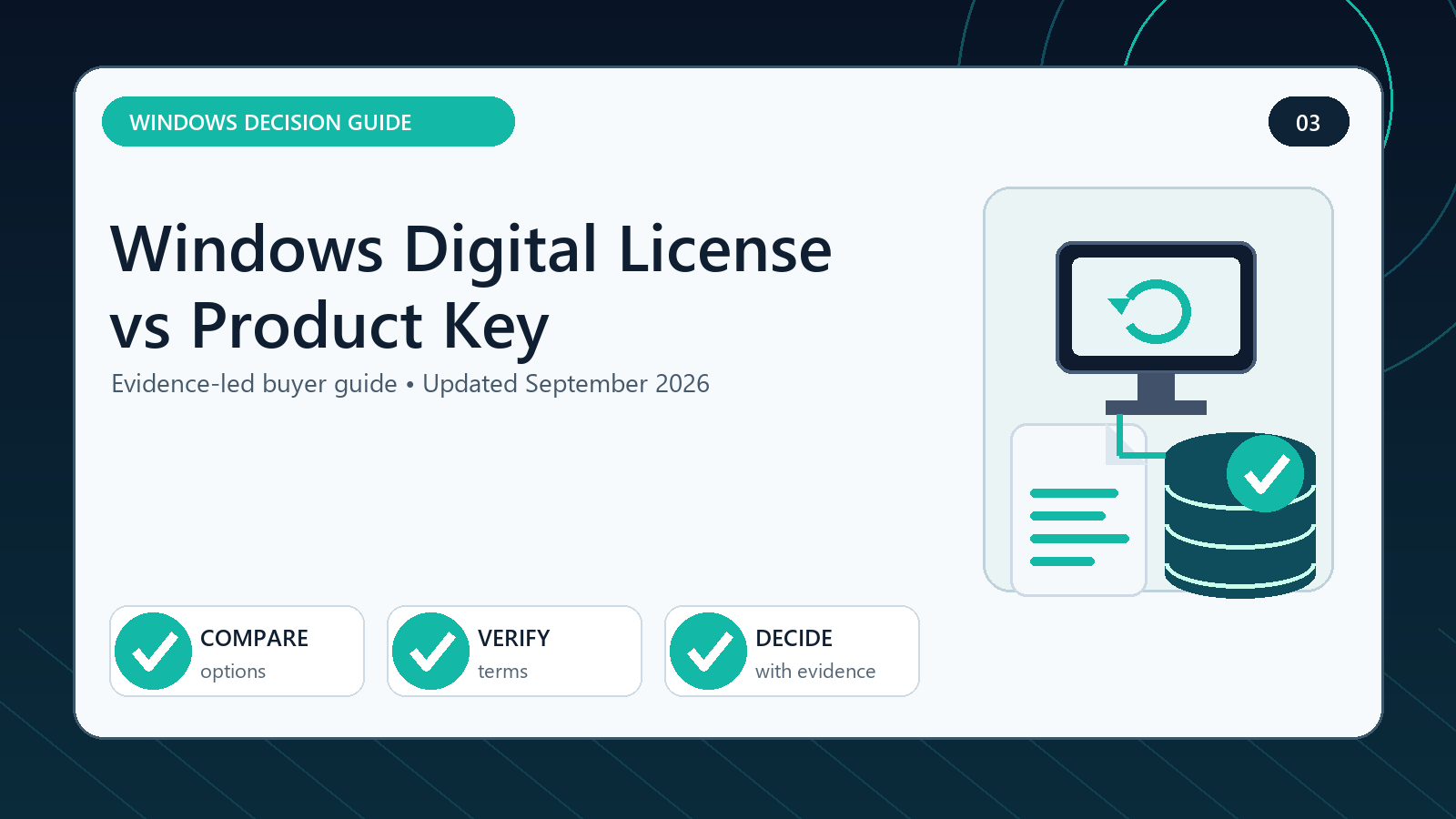 Windows digital license visual decision guide