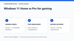 Windows 11 Home vs Pro for gaming: gaming needs, additional workloads and buying decision